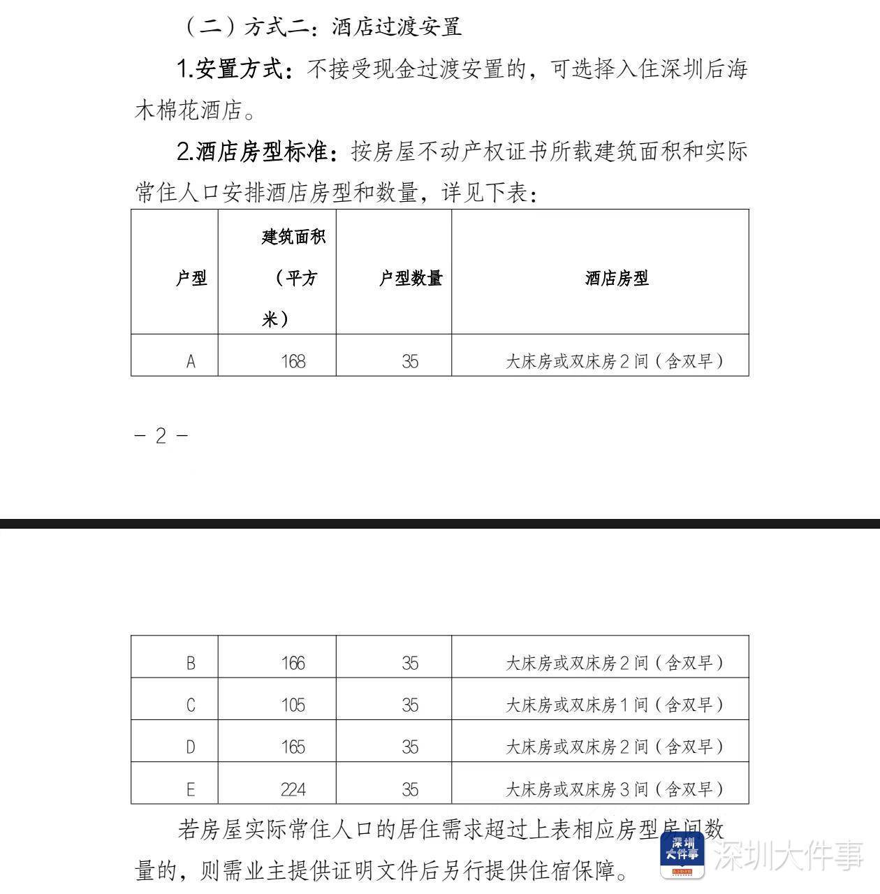 深圳湾悦府事故过渡安置方案已制定<strong></p>
<p>虚拟货币吉祥币</strong>，可选现金或酒店过渡安置