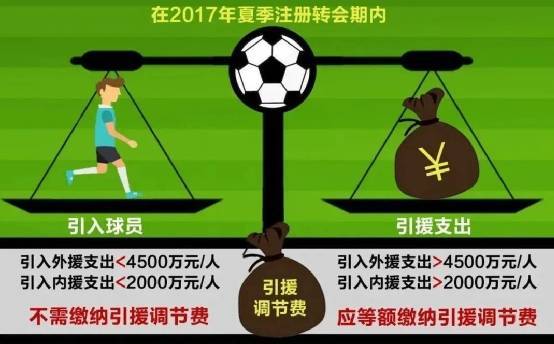 媒体人：足协昔日收了18亿调节费巨资<strong></p>
<p>吉祥币虚拟货币</strong>，仅广州收到“部分”返还