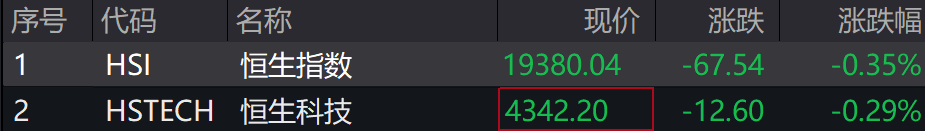 A股集体下跌<strong></p>
<p>吉祥币虚拟货币</strong>，北证50跌近1%，港股下挫，中芯国际、小米跌超1%，人民币中间价继续坚守7.2关口