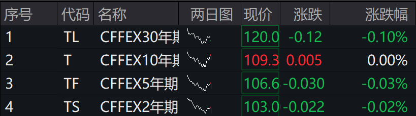 A股集体下跌<strong></p>
<p>吉祥币虚拟货币</strong>，北证50跌近1%，港股下挫，中芯国际、小米跌超1%，人民币中间价继续坚守7.2关口