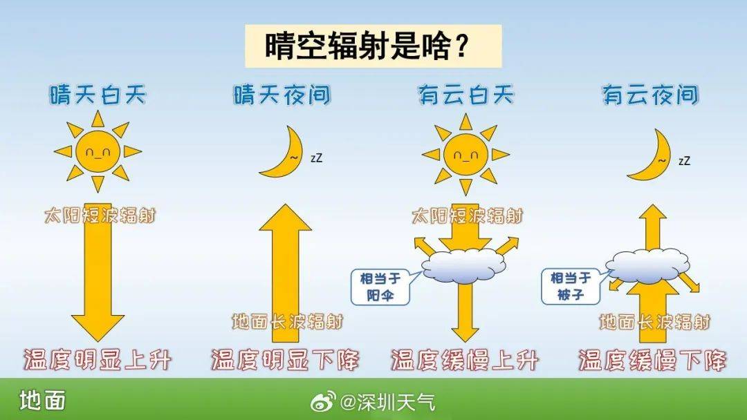 跌至7℃！深圳或迎3次冷空气<strong></p>
<p>开元币</strong>，伴有降水+大风！时间就在……