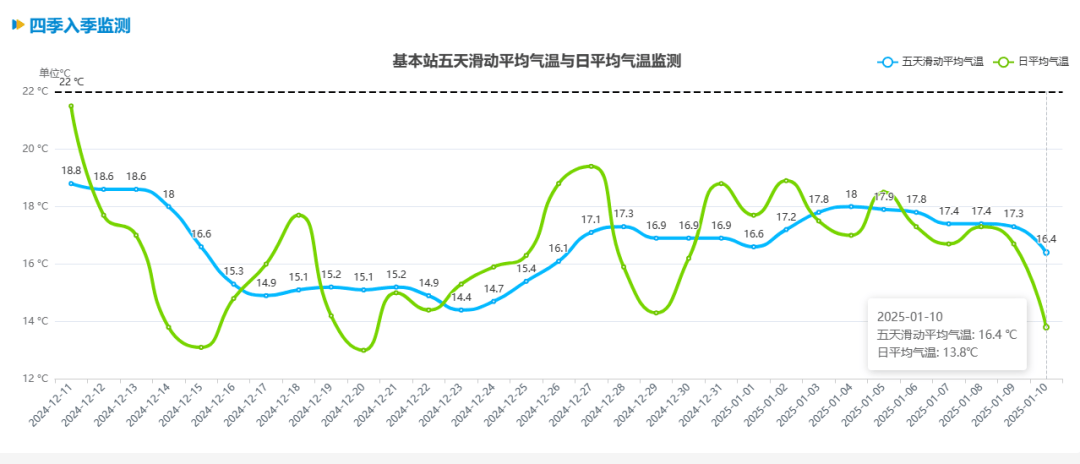 跌至7℃！深圳或迎3次冷空气<strong></p>
<p>开元币</strong>，伴有降水+大风！时间就在……