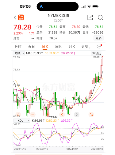 油价要大涨！春节前最后一次调整<strong></p>
<p>开元币</strong>，时间定了