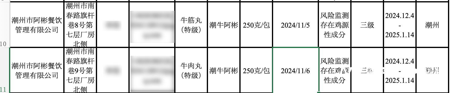 牛肉丸检出了鸡成分<strong></p>
<p>众筹虚拟币</strong>，潮州知名火锅阿彬牛肉被要求召回产品