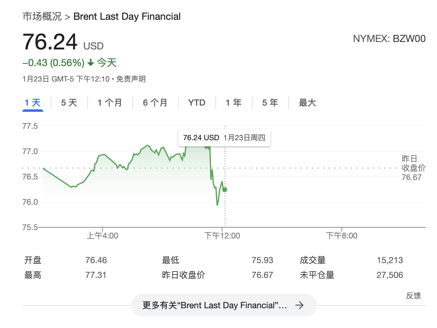 特朗普：将要求OPEC降低石油价格<strong></p>
<p>金币网虚拟币</strong>，要求沙特王储对美国投资1万亿美元