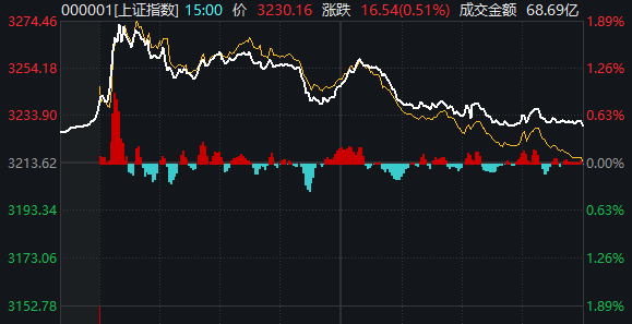重磅发布会结束后<strong></p>
<p>金币网虚拟币</strong>，A股今天的行情才真正开始