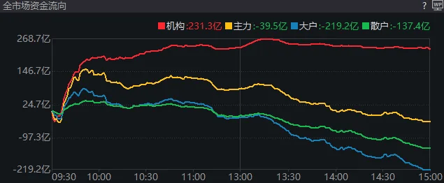 重磅发布会结束后<strong></p>
<p>金币网虚拟币</strong>，A股今天的行情才真正开始
