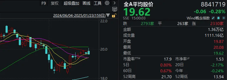 重磅发布会结束后<strong></p>
<p>金币网虚拟币</strong>，A股今天的行情才真正开始