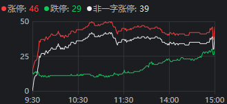 重磅发布会结束后<strong></p>
<p>金币网虚拟币</strong>，A股今天的行情才真正开始