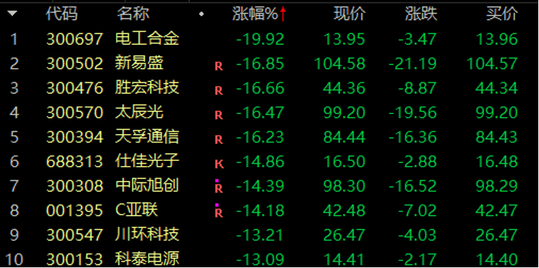 历史罕见<strong></p>
<p>q币虚拟充值器</strong>，超11亿股封涨停，DeepSeek概念爆了！龙头却另有其人？来看三大维度解析