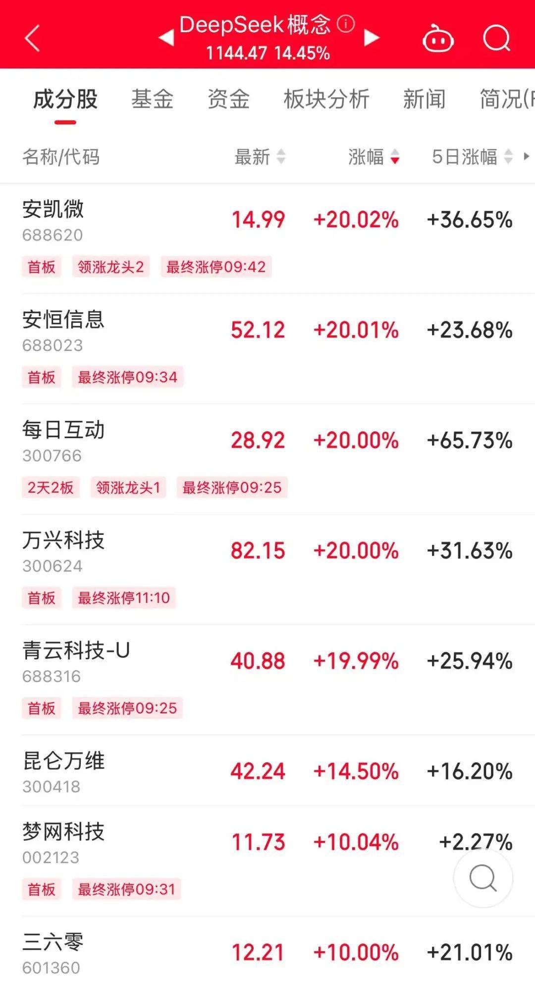 历史罕见<strong></p>
<p>q币虚拟充值器</strong>，超11亿股封涨停，DeepSeek概念爆了！龙头却另有其人？来看三大维度解析