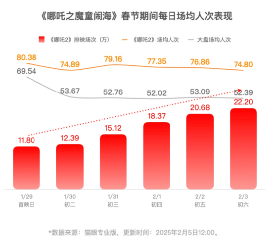 《哪吒2》即将超越长津湖成中国中国影史票房冠军！片方收入或达30亿！光线传媒和导演饺子团队<strong></p>
<p>国际大盘交易的虚拟币</strong>，谁赚得多？