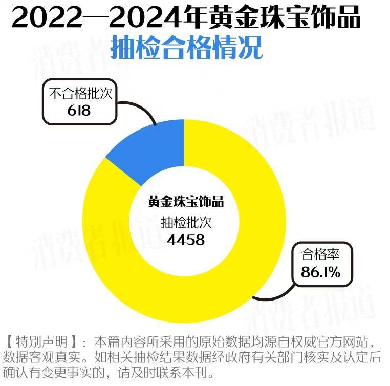 买黄金注意了<strong></p>
<p>国际大盘交易的虚拟币</strong>，618批次抽检不合格，涉及中国黄金、老凤祥等