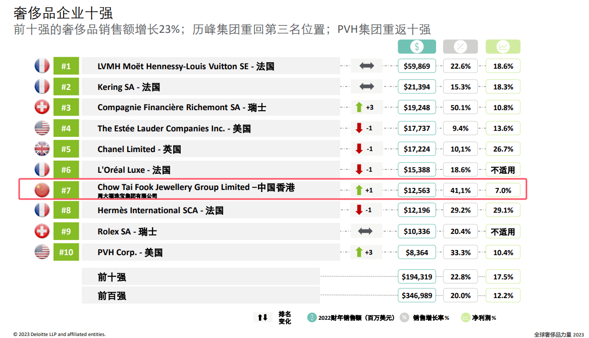 买黄金注意了<strong></p>
<p>国际大盘交易的虚拟币</strong>，618批次抽检不合格，涉及中国黄金、老凤祥等
