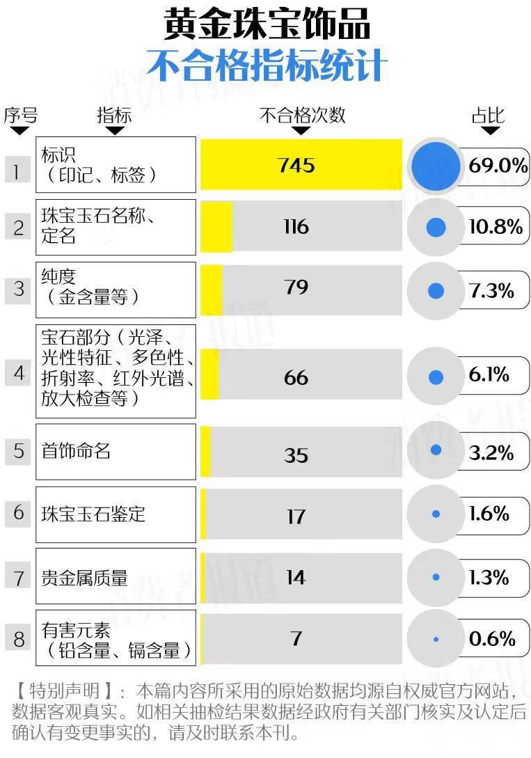 买黄金注意了<strong></p>
<p>国际大盘交易的虚拟币</strong>，618批次抽检不合格，涉及中国黄金、老凤祥等