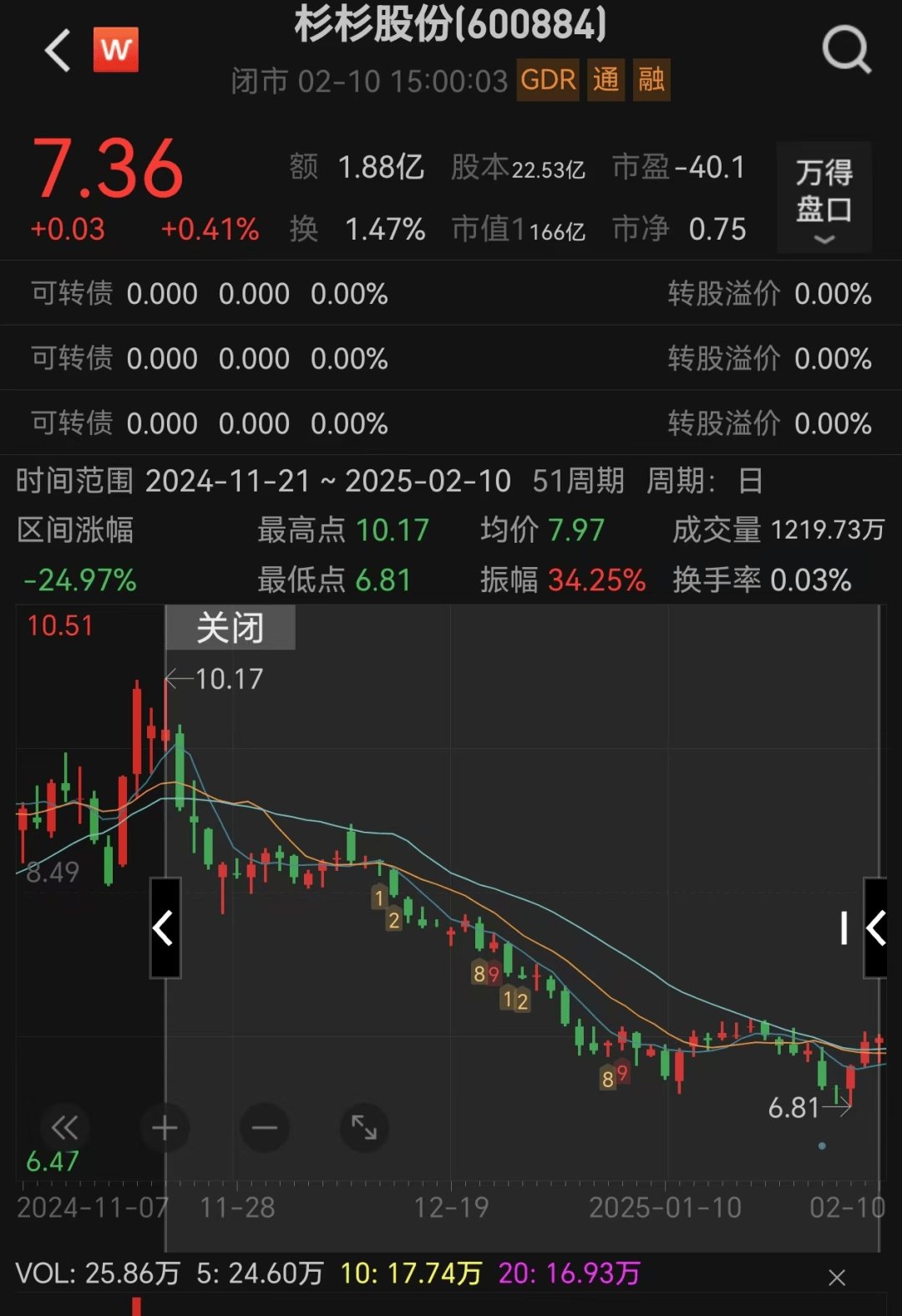 80后继母突然卸任<strong></p>
<p>dgd虚拟币</strong>！知情人士独家透露：并非逃避责任