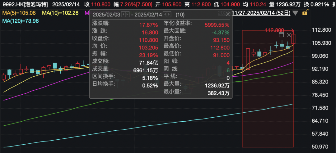 还在狂飙<strong></p>
<p>最大虚拟币交易平台</strong>，《哪吒2》今日再增7.8亿元票房，已成31个省份影史票房冠军！奥斯卡评委喊话饺子：期待角逐奥斯卡，我会投票