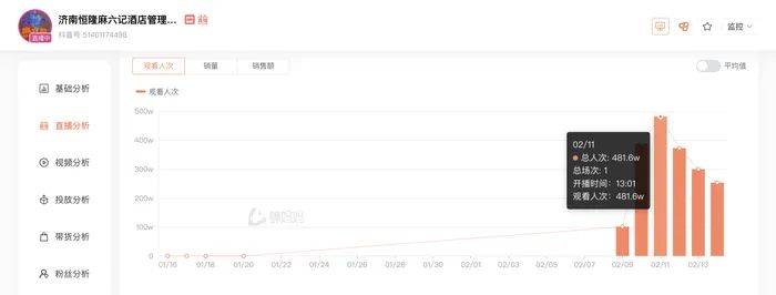 麻六记门店直播流量下滑<strong></p>
<p>最大虚拟币交易平台</strong>，张兰团队又疑似换号“重生”