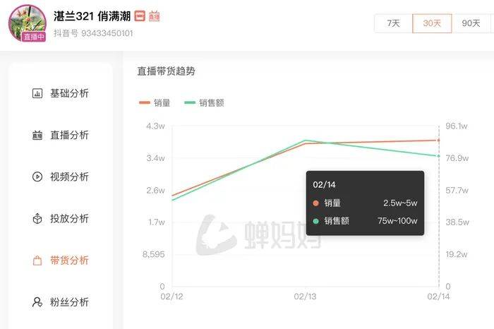 麻六记门店直播流量下滑<strong></p>
<p>最大虚拟币交易平台</strong>，张兰团队又疑似换号“重生”
