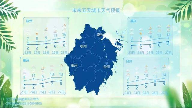 疯狂反转<strong></p>
<p>熵虚拟币</strong>！积雪21cm！下周浙江猛回暖直冲27℃