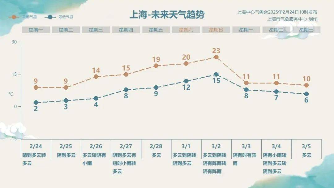 上海人<strong></p>
<p>虚拟币交易平台</strong>，再坚持两天就能脱棉袄了！最高直冲23℃！能顺利入春吗？