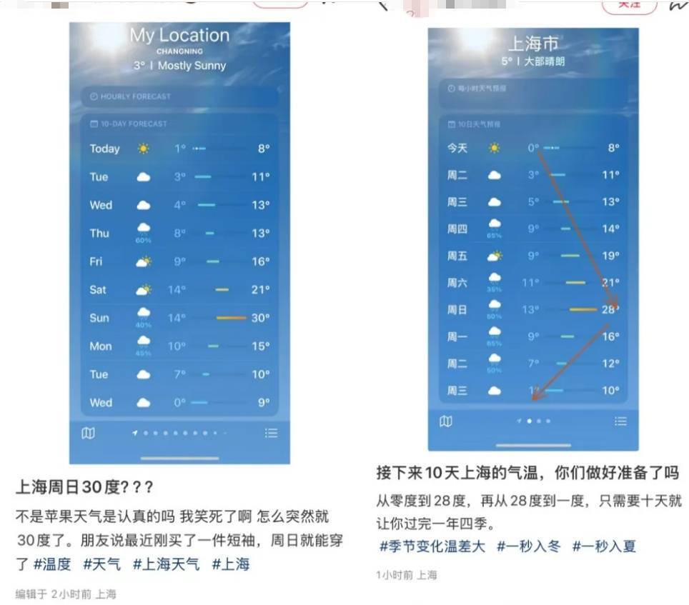 上海人<strong></p>
<p>虚拟币交易平台</strong>，再坚持两天就能脱棉袄了！最高直冲23℃！能顺利入春吗？