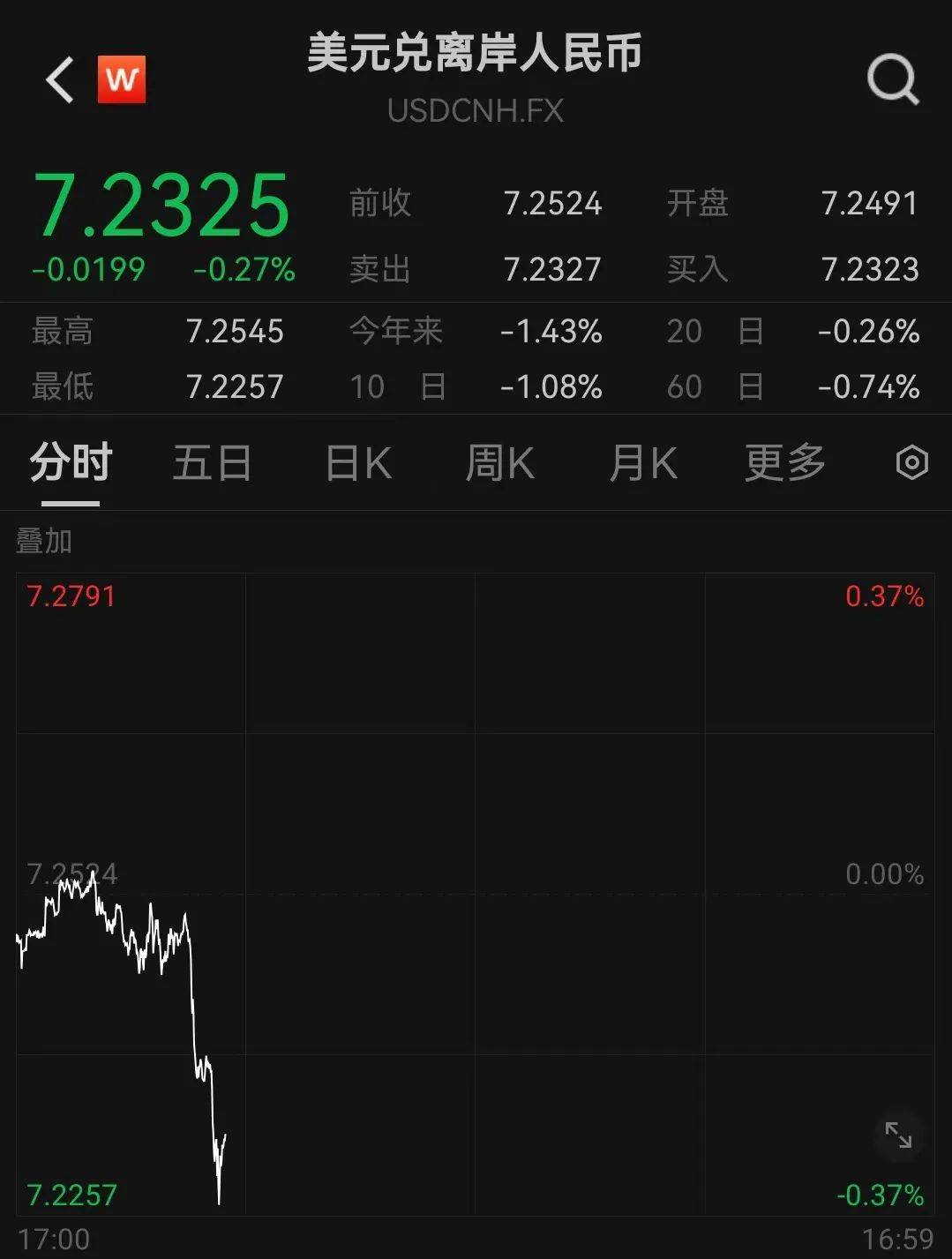 人民币<strong></p>
<p>虚拟币交易平台</strong>，突然大涨！华为大消息