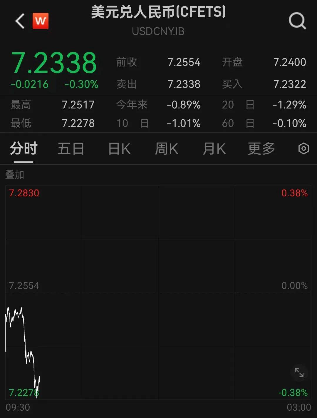 人民币<strong></p>
<p>虚拟币交易平台</strong>，突然大涨！华为大消息