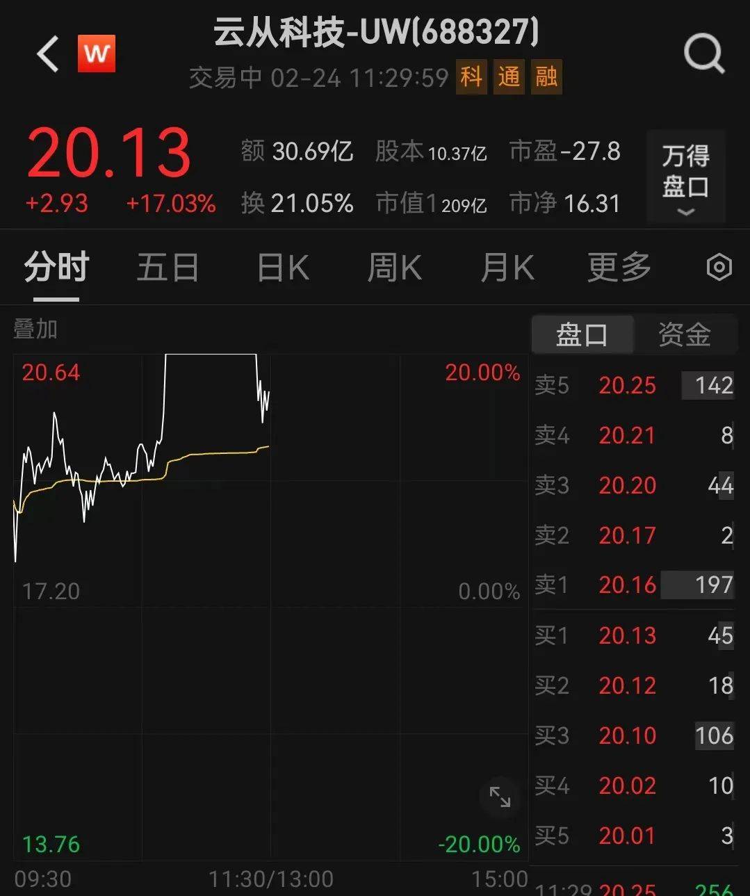 人民币<strong></p>
<p>虚拟币交易平台</strong>，突然大涨！华为大消息