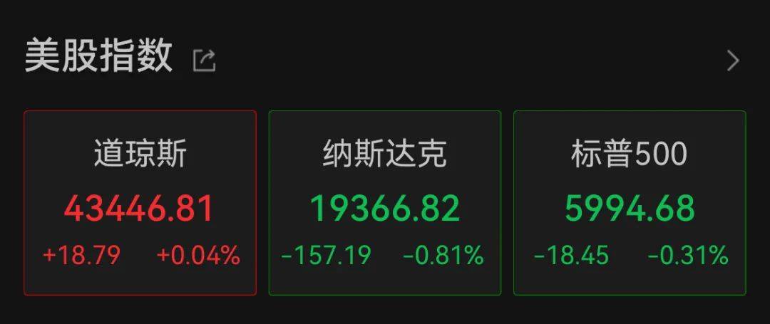 深夜<strong></p>
<p>全球虚拟币排行榜</strong>，中概股重挫超6%！A50跳水