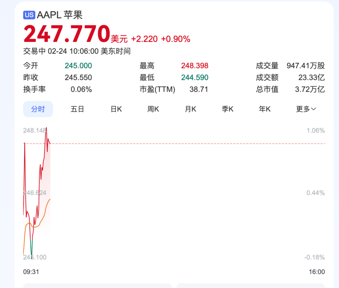 深夜<strong></p>
<p>全球虚拟币排行榜</strong>，中概股重挫超6%！A50跳水
