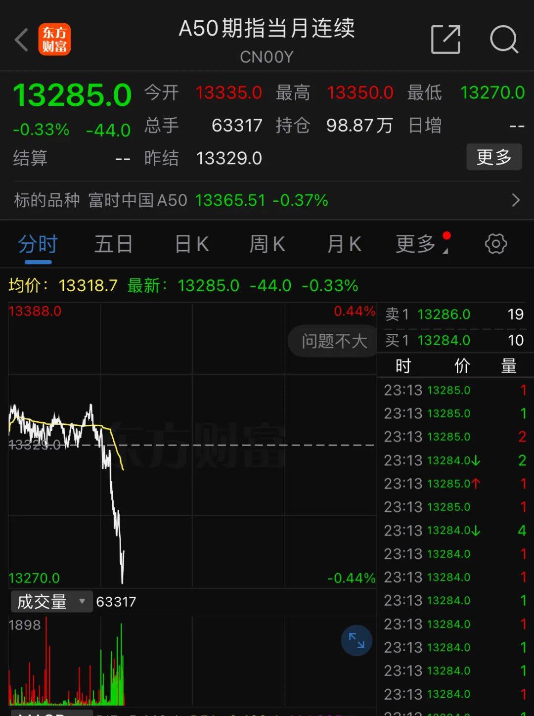 深夜<strong></p>
<p>全球虚拟币排行榜</strong>，中概股重挫超6%！A50跳水