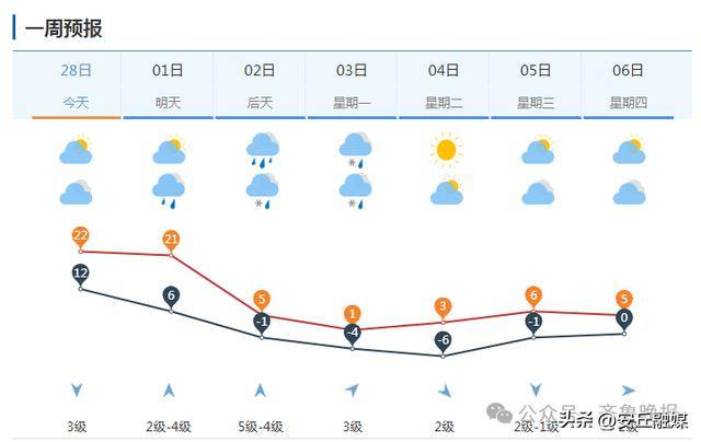 中雨转暴雪<strong></p>
<p>中国元熊猫虚拟币</strong>，具有一定极端性！济南发寒潮黄色预警：24小时内直降20℃