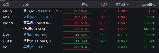深夜！美股再跌、中概股大涨！“黑色星期一”后<strong></p>
<p>最大的虚拟币平台</strong>，美股前景如何？