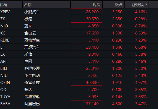 深夜！美股再跌、中概股大涨！“黑色星期一”后<strong></p>
<p>最大的虚拟币平台</strong>，美股前景如何？