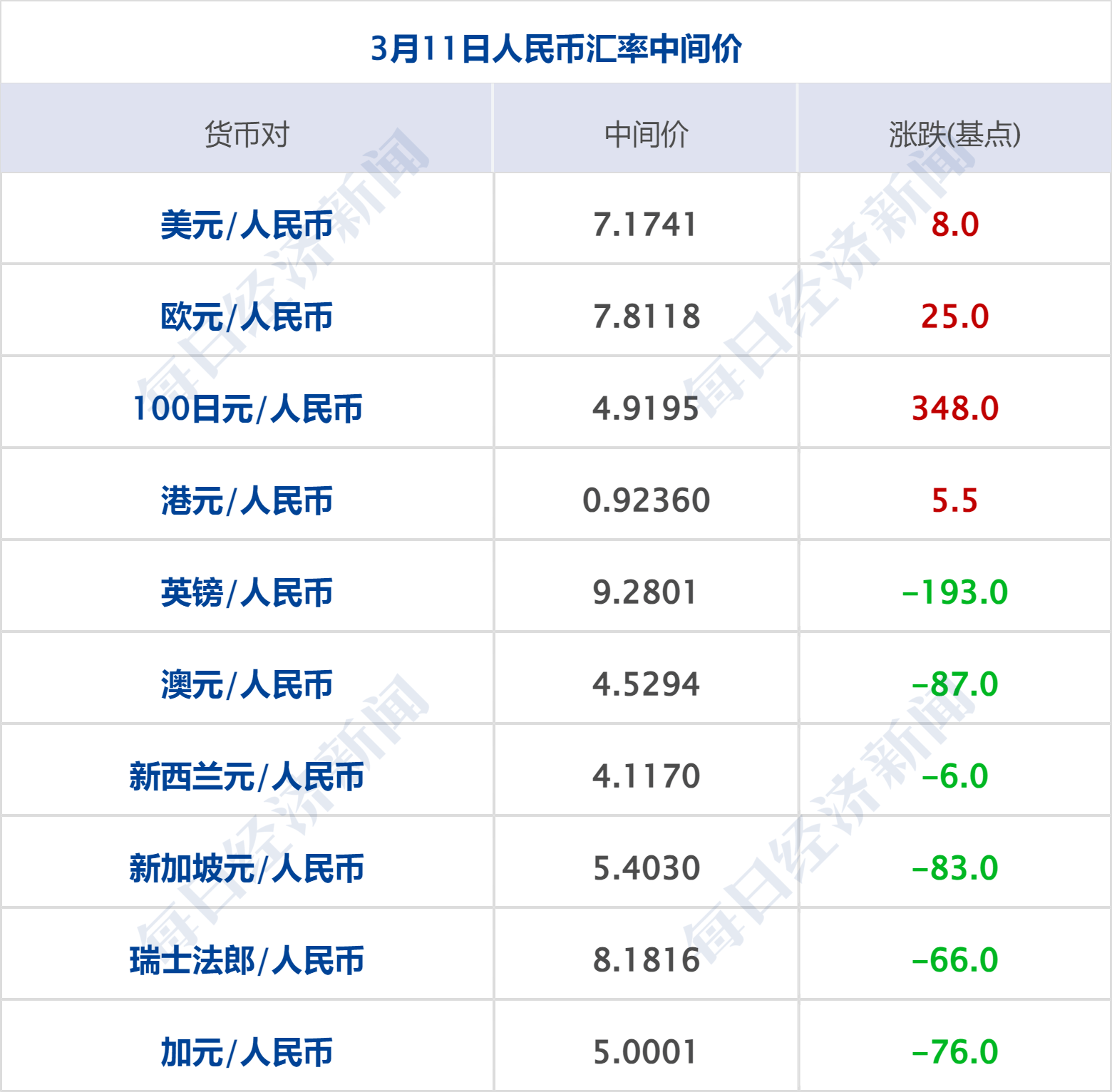 美乌发表联合声明<strong></p>
<p>最大的虚拟币平台</strong>，特朗普将邀请泽连斯基重返白宫；中概指数涨近3%；证监会：全力巩固市场回稳向好势头；阿里通义与Manus达成合作丨每经早参