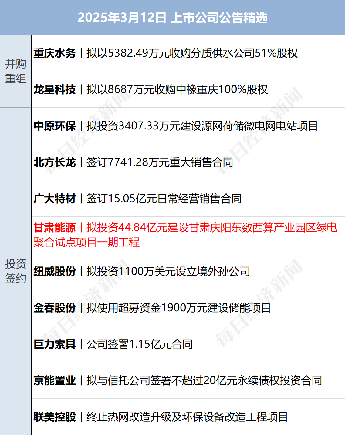 美乌发表联合声明<strong></p>
<p>最大的虚拟币平台</strong>，特朗普将邀请泽连斯基重返白宫；中概指数涨近3%；证监会：全力巩固市场回稳向好势头；阿里通义与Manus达成合作丨每经早参