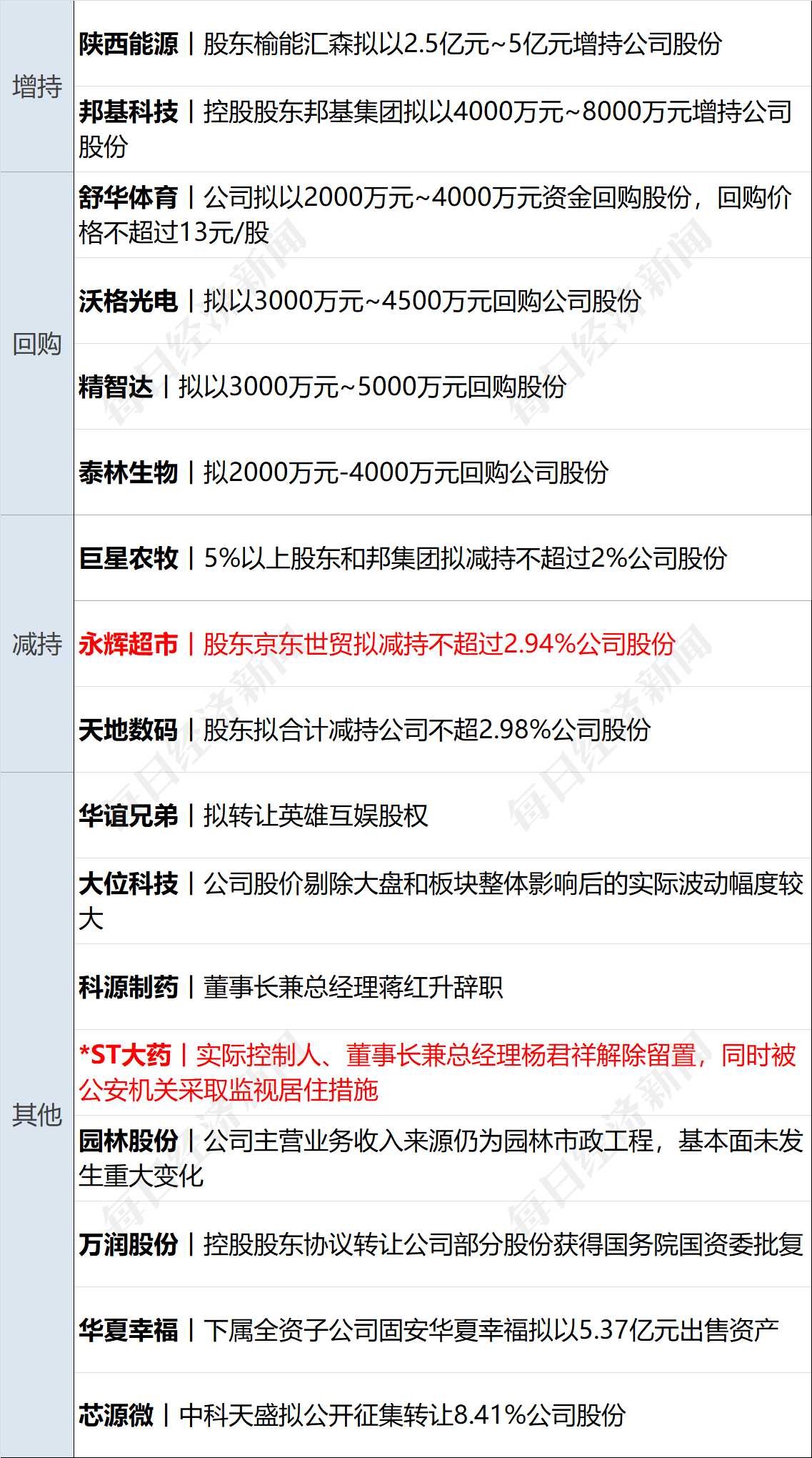 美乌发表联合声明<strong></p>
<p>最大的虚拟币平台</strong>，特朗普将邀请泽连斯基重返白宫；中概指数涨近3%；证监会：全力巩固市场回稳向好势头；阿里通义与Manus达成合作丨每经早参