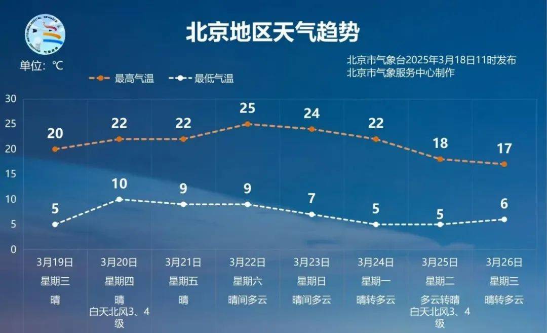 气温飙上20度<strong></p>
<p>2017年新的虚拟币</strong>！北京网友喊话气象台：何时官宣入春？