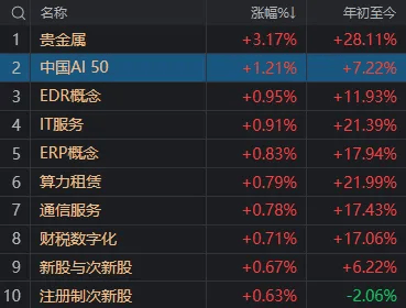 A股考验半年线支撑！14:00后<strong></p>
<p>高盛虚拟币</strong>，抄底资金进场了