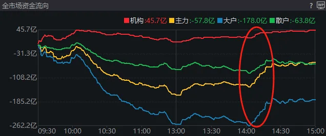 A股考验半年线支撑！14:00后<strong></p>
<p>高盛虚拟币</strong>，抄底资金进场了