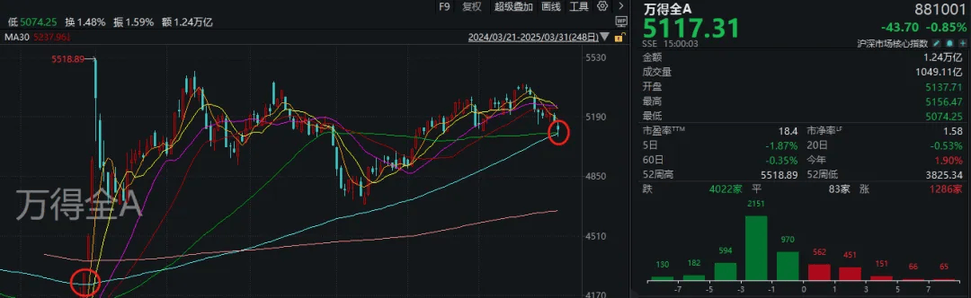 A股考验半年线支撑！14:00后<strong></p>
<p>高盛虚拟币</strong>，抄底资金进场了