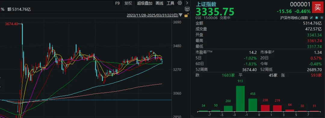 A股考验半年线支撑！14:00后<strong></p>
<p>高盛虚拟币</strong>，抄底资金进场了