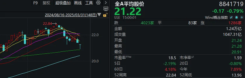 A股考验半年线支撑！14:00后<strong></p>
<p>高盛虚拟币</strong>，抄底资金进场了
