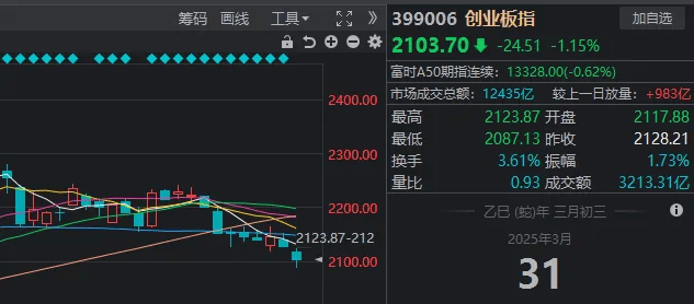 A股考验半年线支撑！14:00后<strong></p>
<p>高盛虚拟币</strong>，抄底资金进场了
