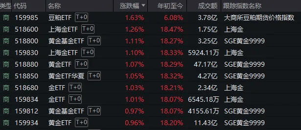 A股考验半年线支撑！14:00后<strong></p>
<p>高盛虚拟币</strong>，抄底资金进场了
