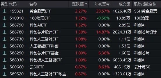 A股考验半年线支撑！14:00后<strong></p>
<p>高盛虚拟币</strong>，抄底资金进场了