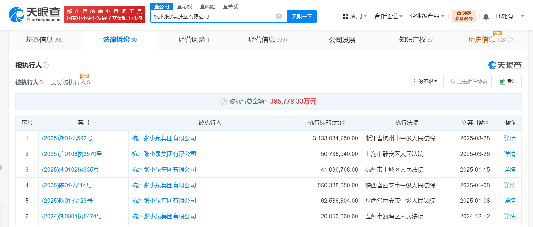张小泉集团及法人等被执行31.3亿<strong></p>
<p>上海虚拟币 公司</strong>，已被限制高消费