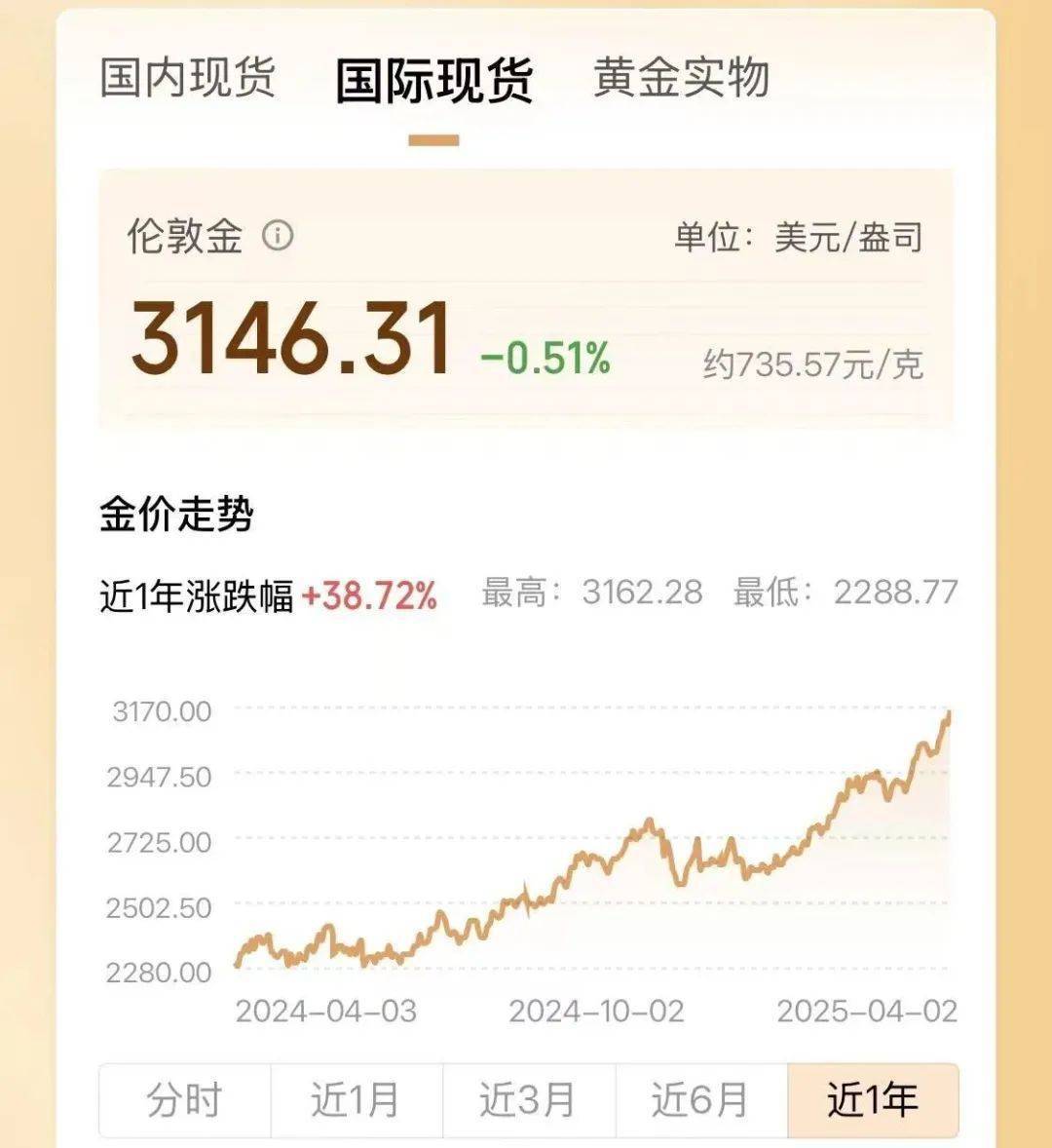 两年翻了一倍多！杭州姑娘一看价格<strong></p>
<p>上海虚拟币公司</strong>，直呼买不起！涨得比黄金还猛?