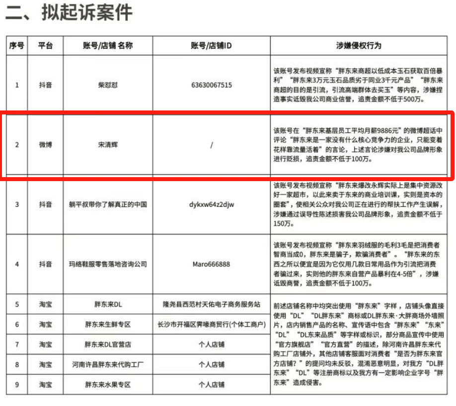 胖东来动手<strong></p>
<p>上海虚拟币公司</strong>，拟起诉索赔100万元！知名“经济学家”回应：若无理取闹，将积极反诉、斗争到底